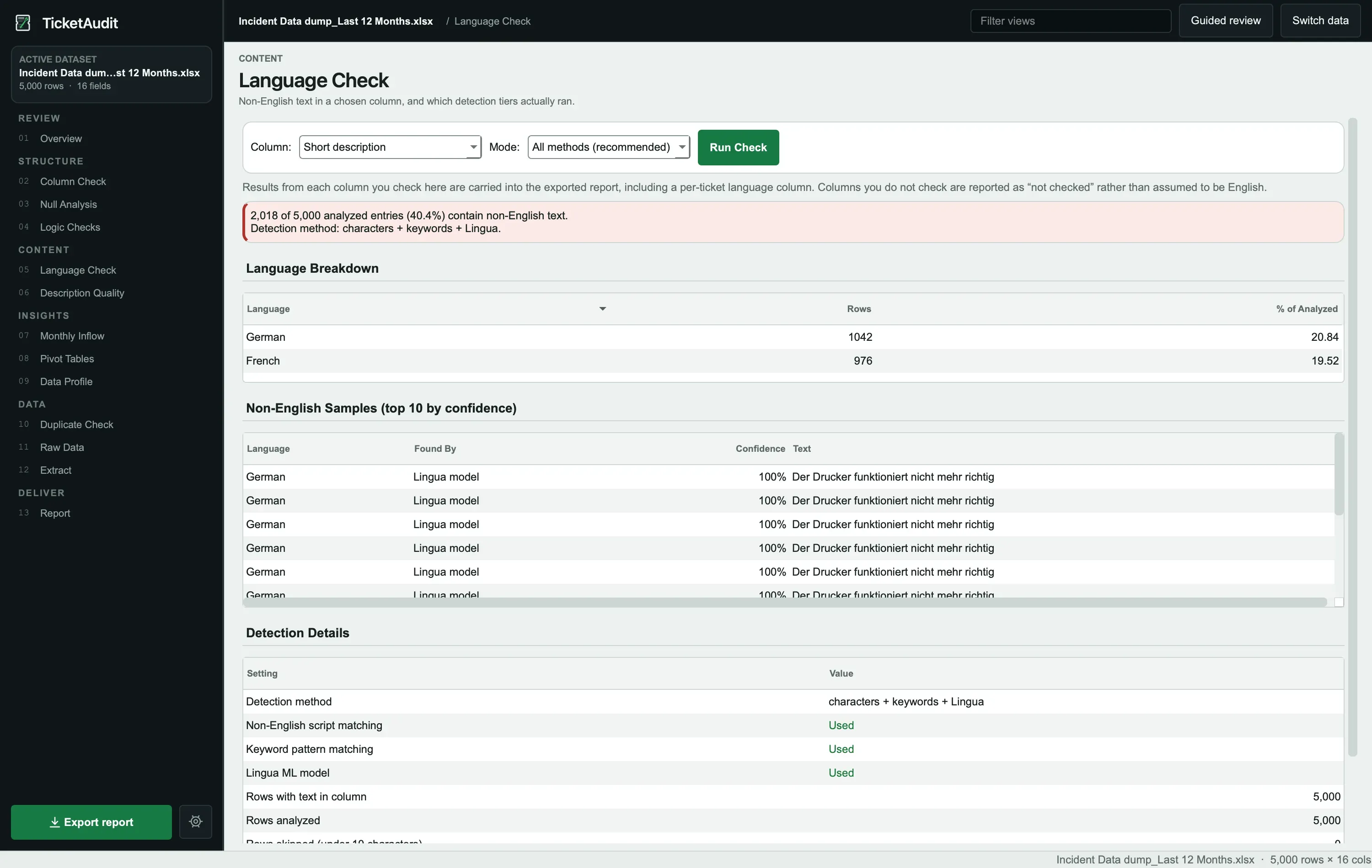 TicketAudit language detection results showing confidence scores across 33 languages