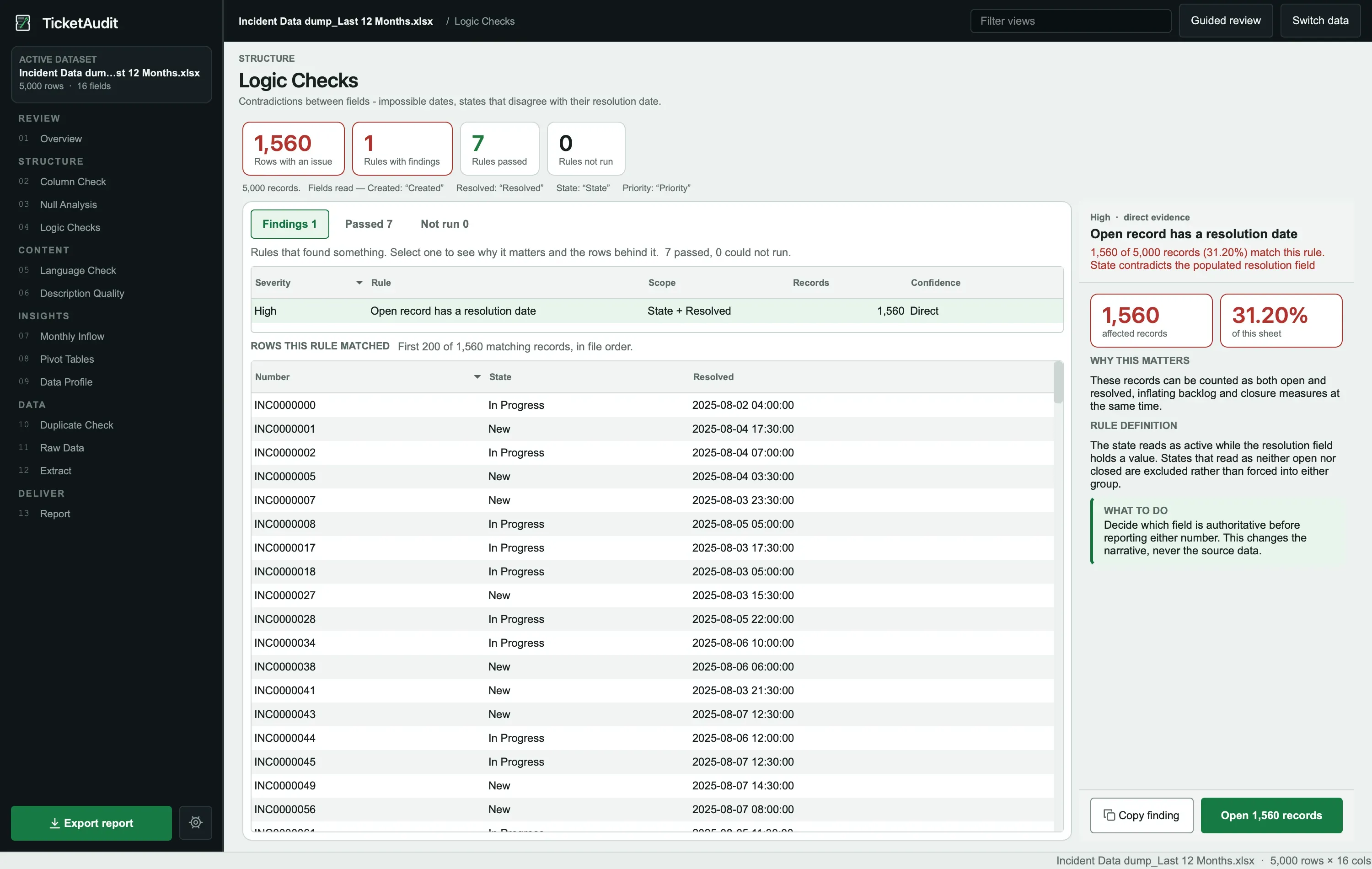 TicketAudit logic checks screen showing eight validation rules with pass, fail, and review statuses