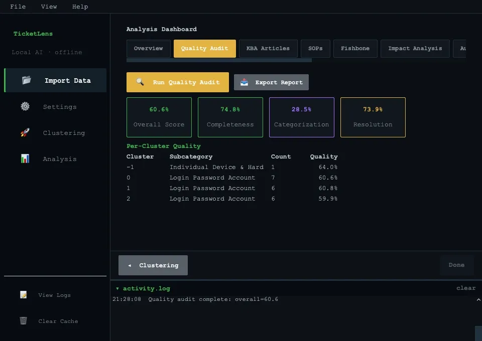 TicketLens ticket documentation quality audit screen scoring completeness and resolution clarity