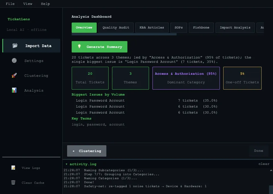 TicketLens analysis overview with high-level KPI cards, cluster metrics, and distribution charts