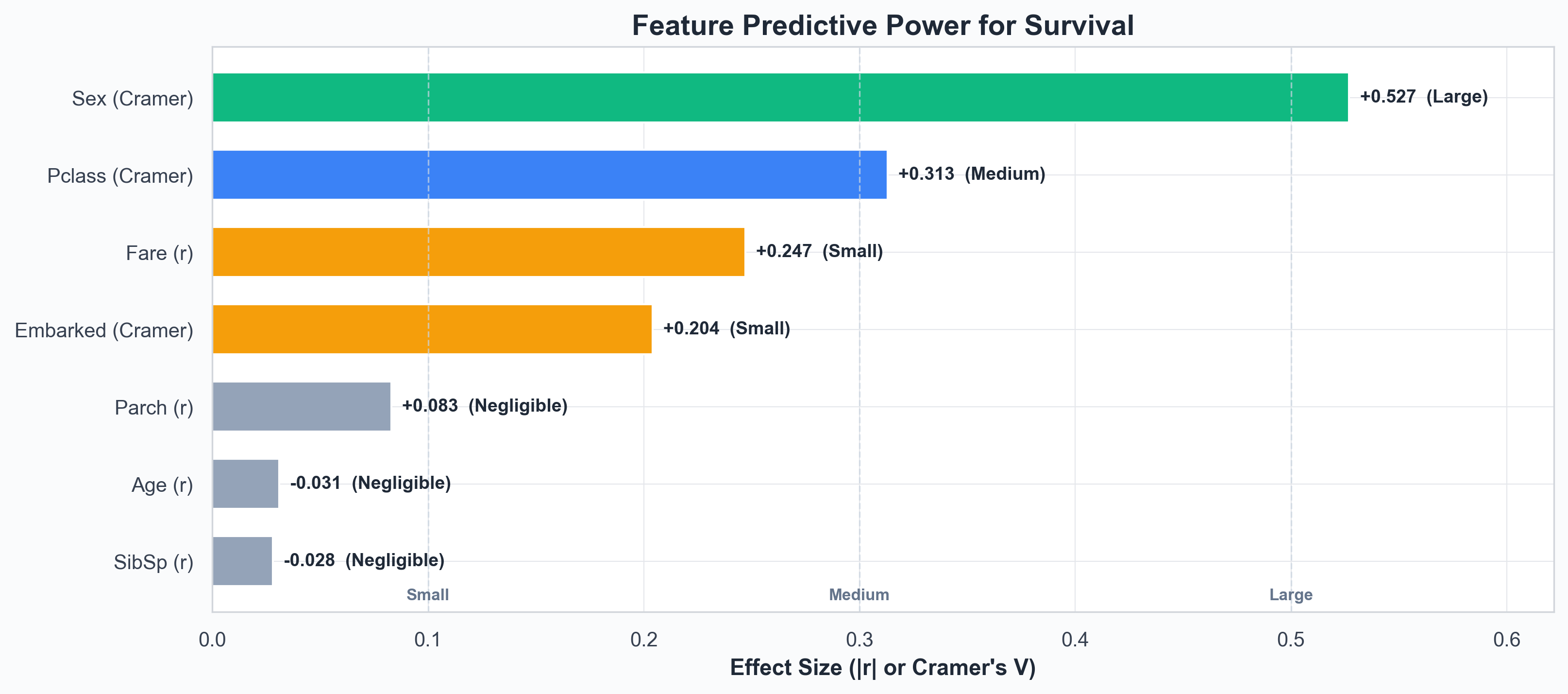 Feature predictive power ranked